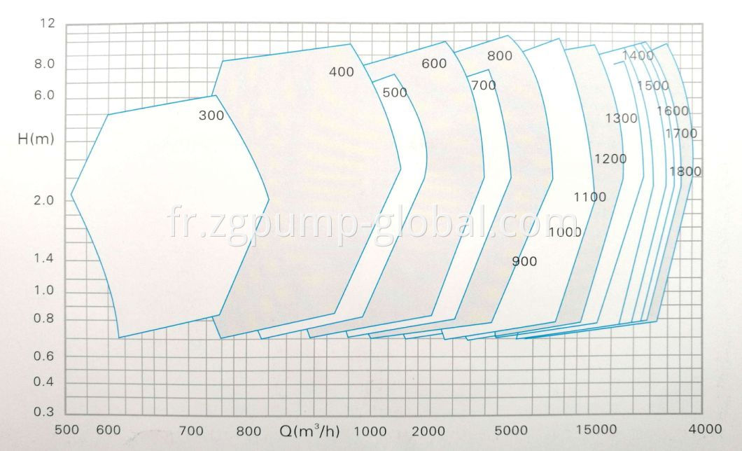 Pompe de circulation forcée horizontale chimique en acier inoxydable duplex de la Chine